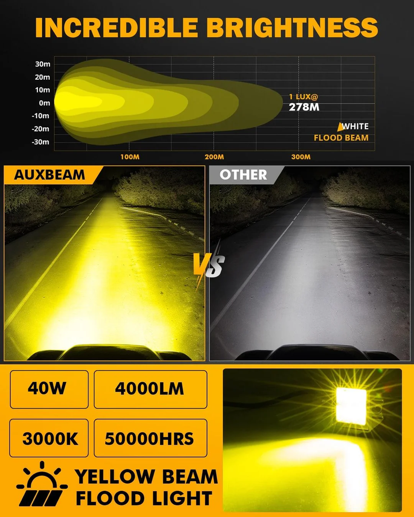 3.5 Inch 40W Flush Mount Amber LED POD Light