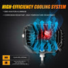 4 Inch 30W Square LED 3000K Spot/Flood Beam Amber LED Pod Lights - AUXBEAM INDIA