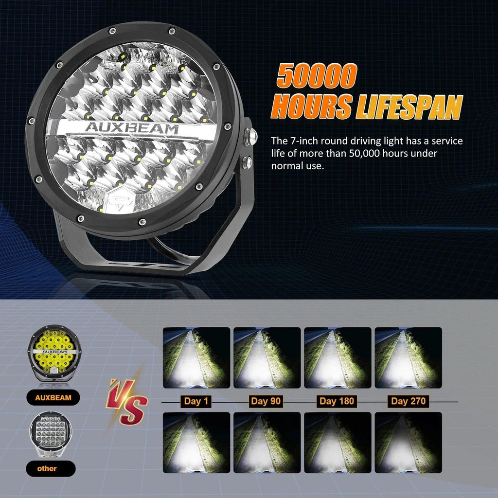 7 Inch 240W 24000Lumens Black LED Driving Lights - AUXBEAM INDIA