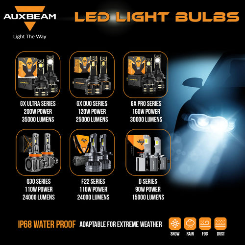AUTOBAHN Tri Colour LED headlight 3000K/4300K/6500K New