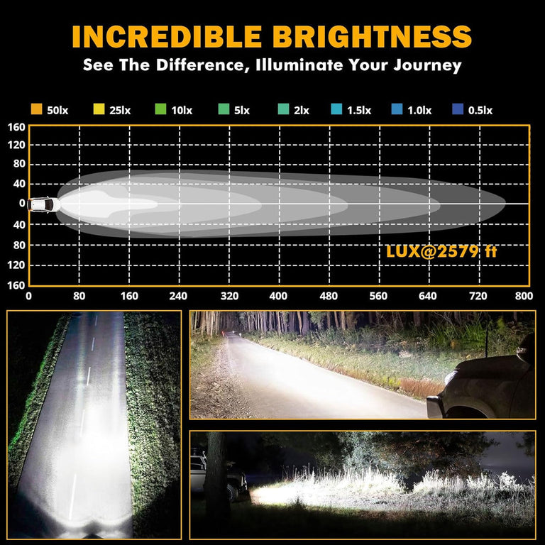 Auxbeam 360 Ultra 6-inch LED spot light beam pattern chart reaching 2579 feet, with night road photos