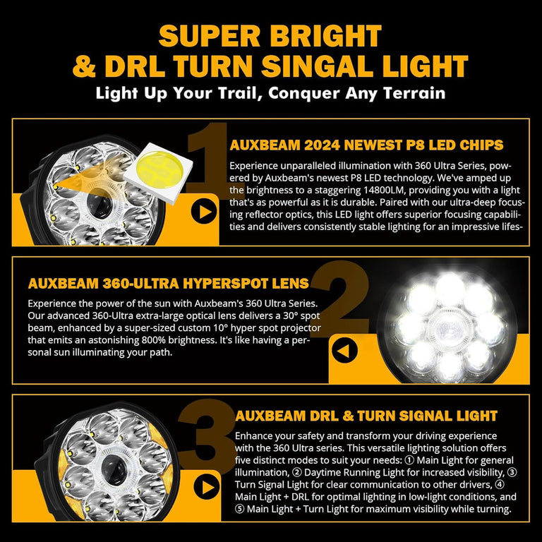 Auxbeam 360 Ultra 6-inch LED light features: P8 LED chips, 14800 lumens, hyper spot lens and DRL turn signal