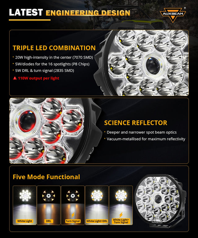 Auxbeam 360 Ultra LED driving light features: triple LED combination, 110W output, reflector optics and five lighting modes