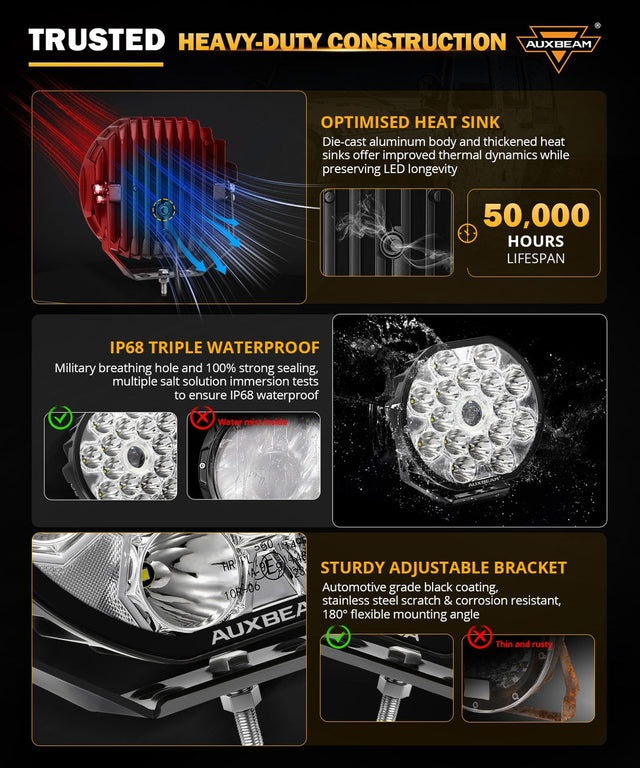 Auxbeam 360 Ultra LED light heat sink, IP68 waterproof housing and adjustable bracket, rated for 50,000 hours