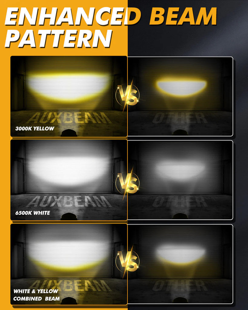 3 Inch Motorcycle Spotlight Bi-LED Projector Lens 120W Dual Color Switchback LED Work Light 3+5 Light Modes [MT8S]