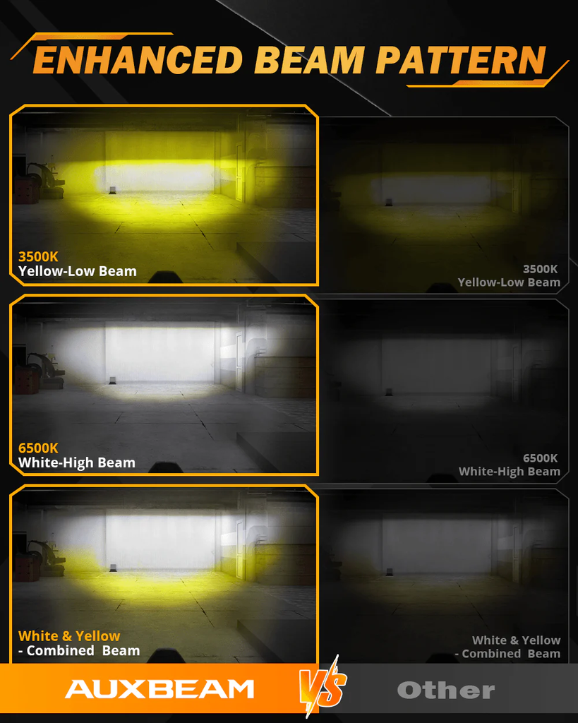 3 Inch Motorcycle Spotlight Bi-LED Projector Lens 120W Dual Color Switchback 3+5 Light Modes [MT8}