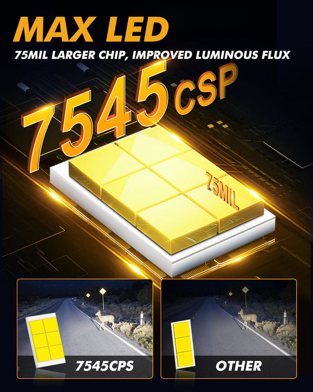Auxbeam GX Ultra 7545 CSP LED chip with 75mil larger chip for improved luminous flux in headlights
