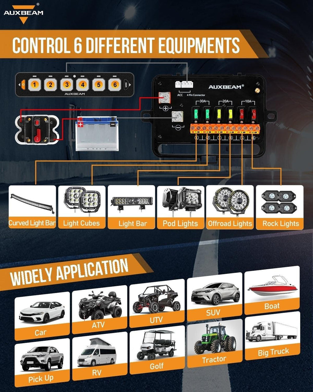 AS Series Switch Panel - Auto Dimmable - (One Sided Outlet)