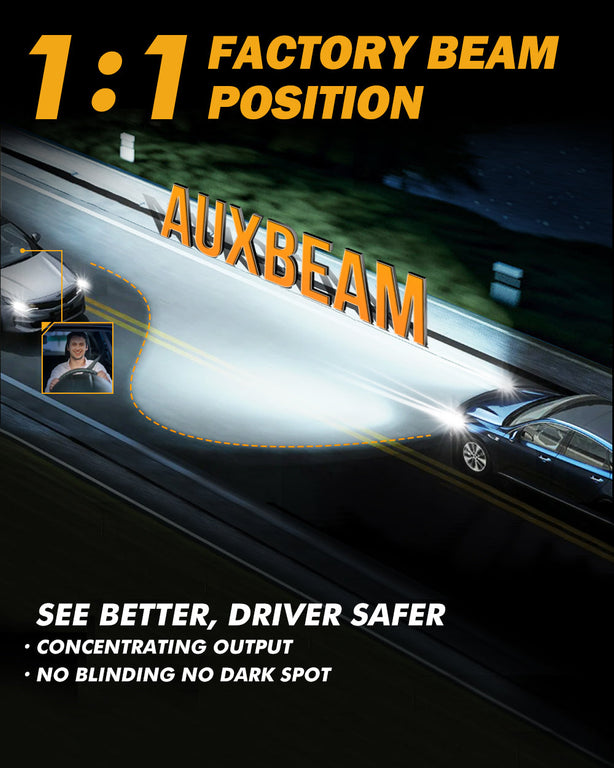 Auxbeam GX Ultra LED headlight 1:1 factory beam position, no glare and no dark spot on road