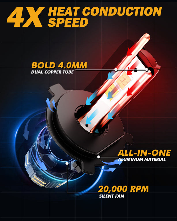 Auxbeam GX Ultra LED bulb cooling: 4.0mm dual copper tube, aluminum body and 20,000 RPM silent fan