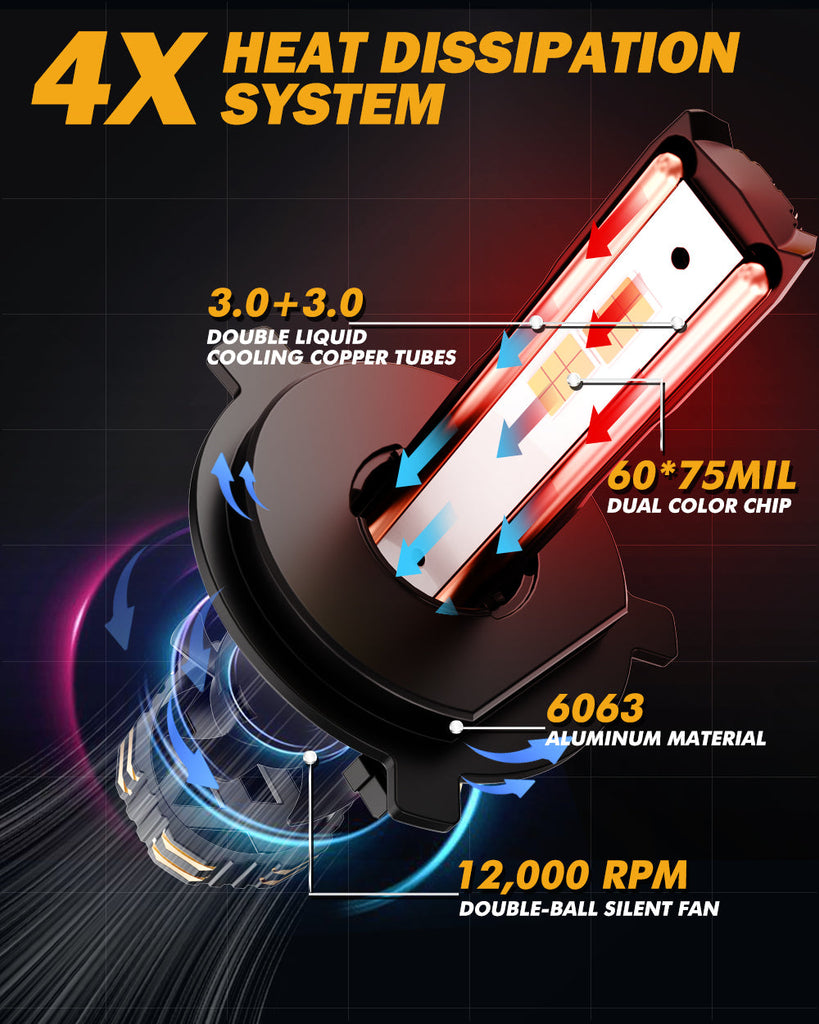 GX Bi-Colour Series 110W 25000Lumens Light Bulb