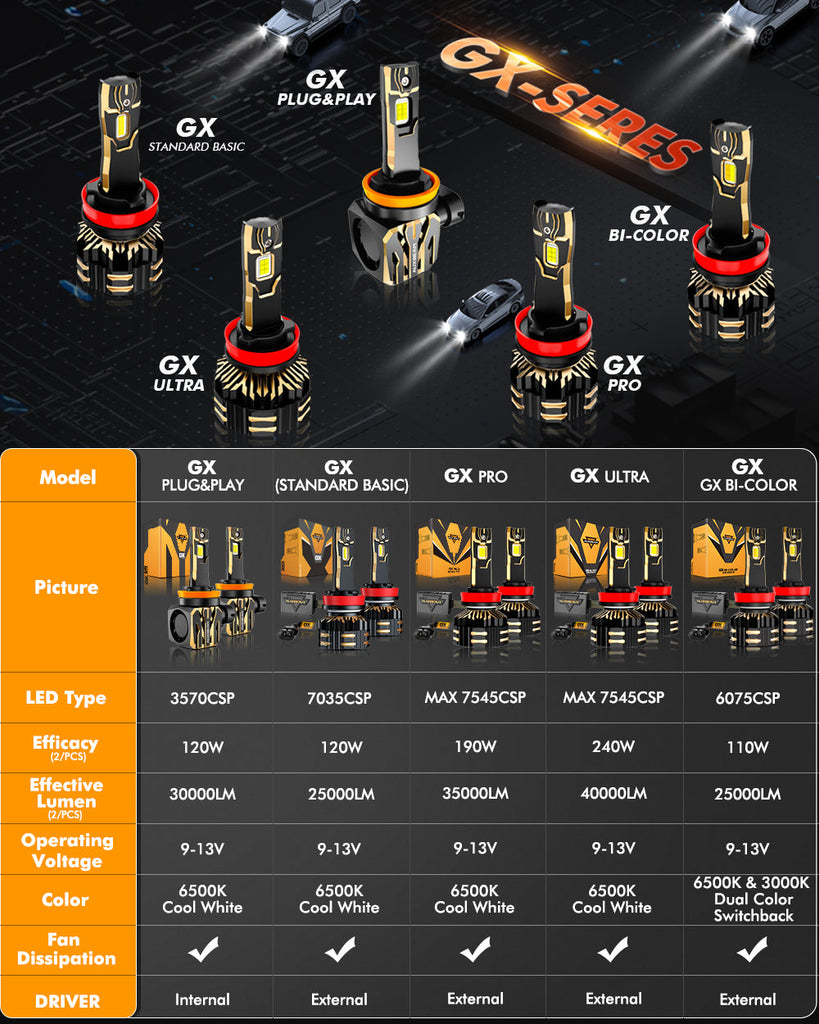 GX Plug & Play Series 120 Watt 30000 Lumens Light Bulb