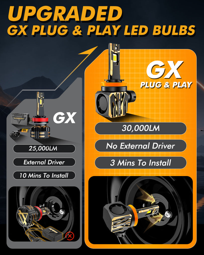 GX Plug & Play Series 120 Watt 30000 Lumens Light Bulb