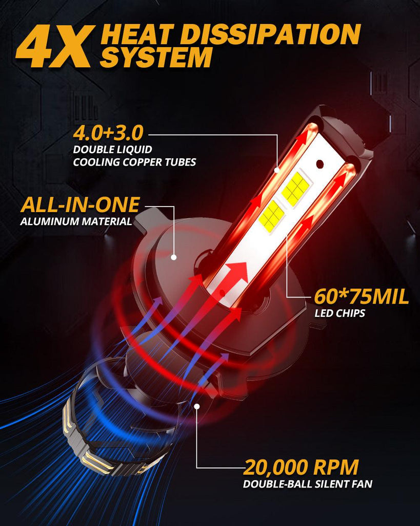 GX Pro Series 190W 35000Lumens Light Bulb