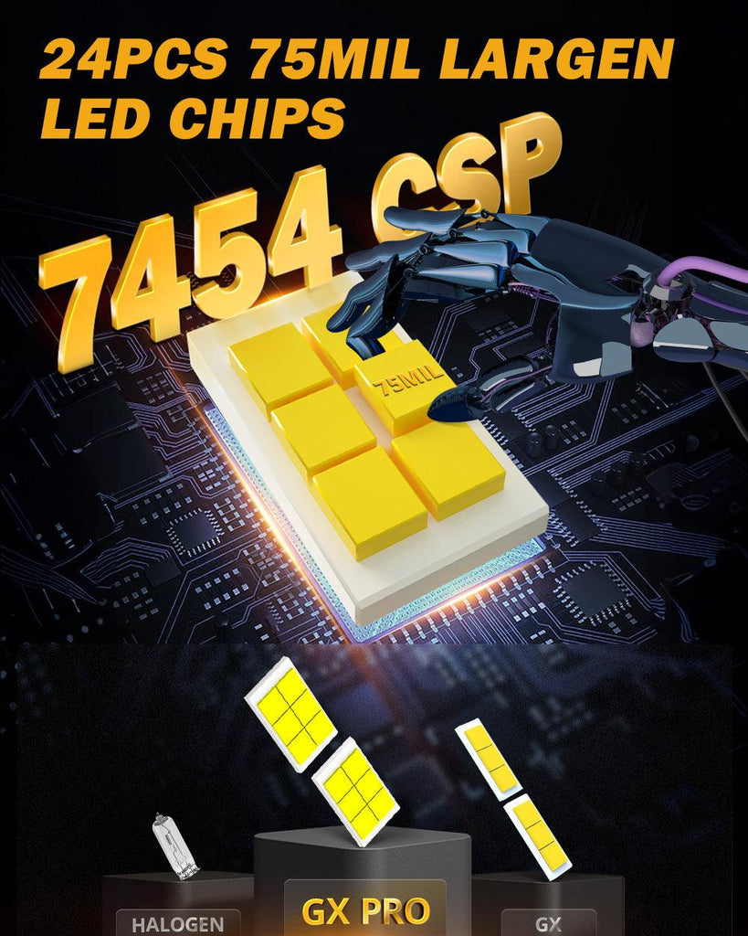 GX Pro Series 190W 35000Lumens Light Bulb