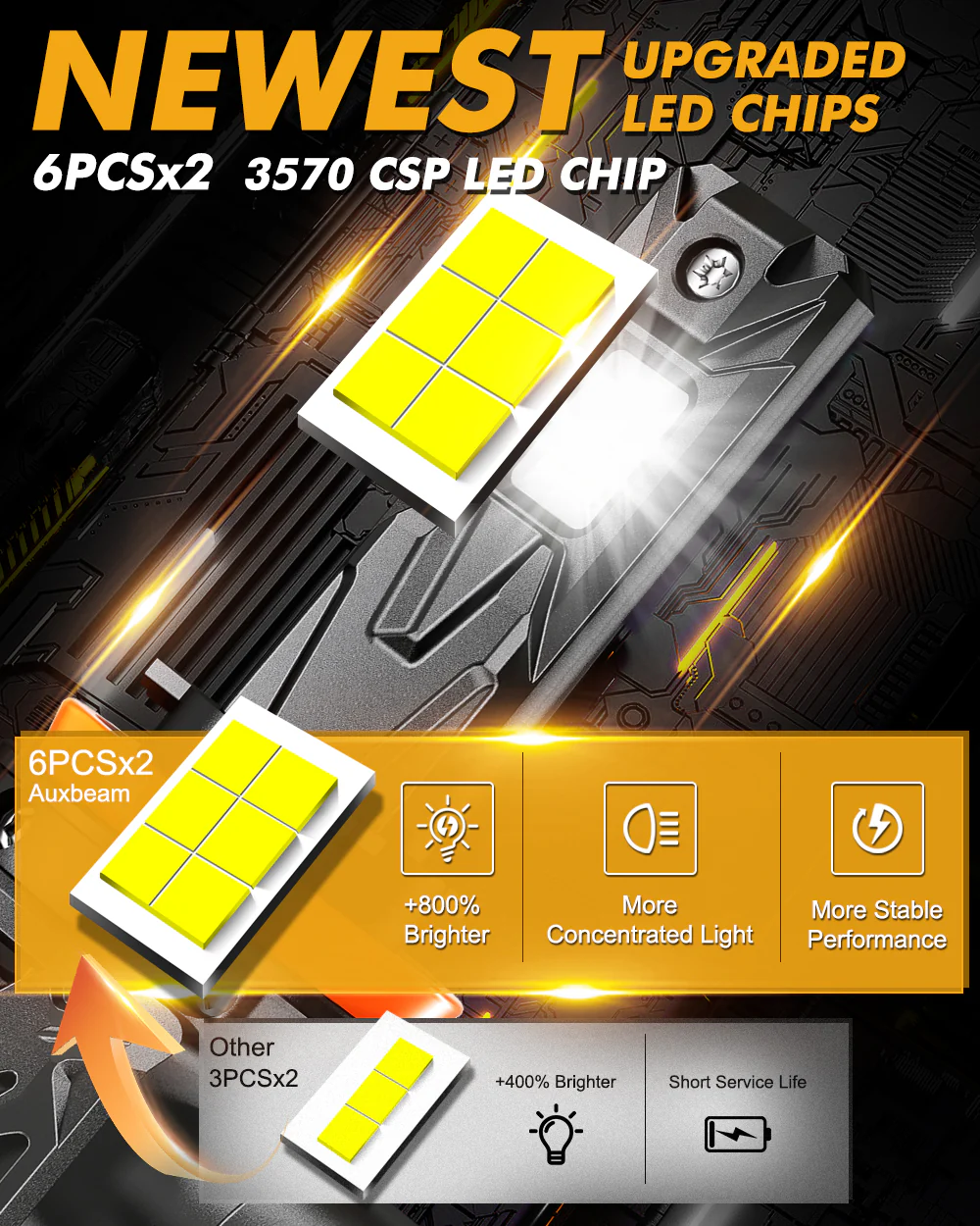 Q40 Led Insert Q40 SERIES 120W 30000 Lumens LED Headlight Bulb