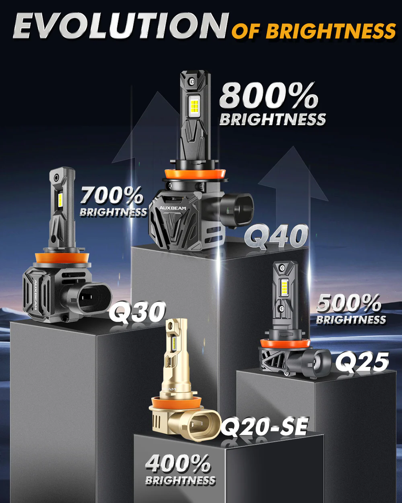 Q40 SERIES 120W 30000 Lumens LED Headlight Bulb