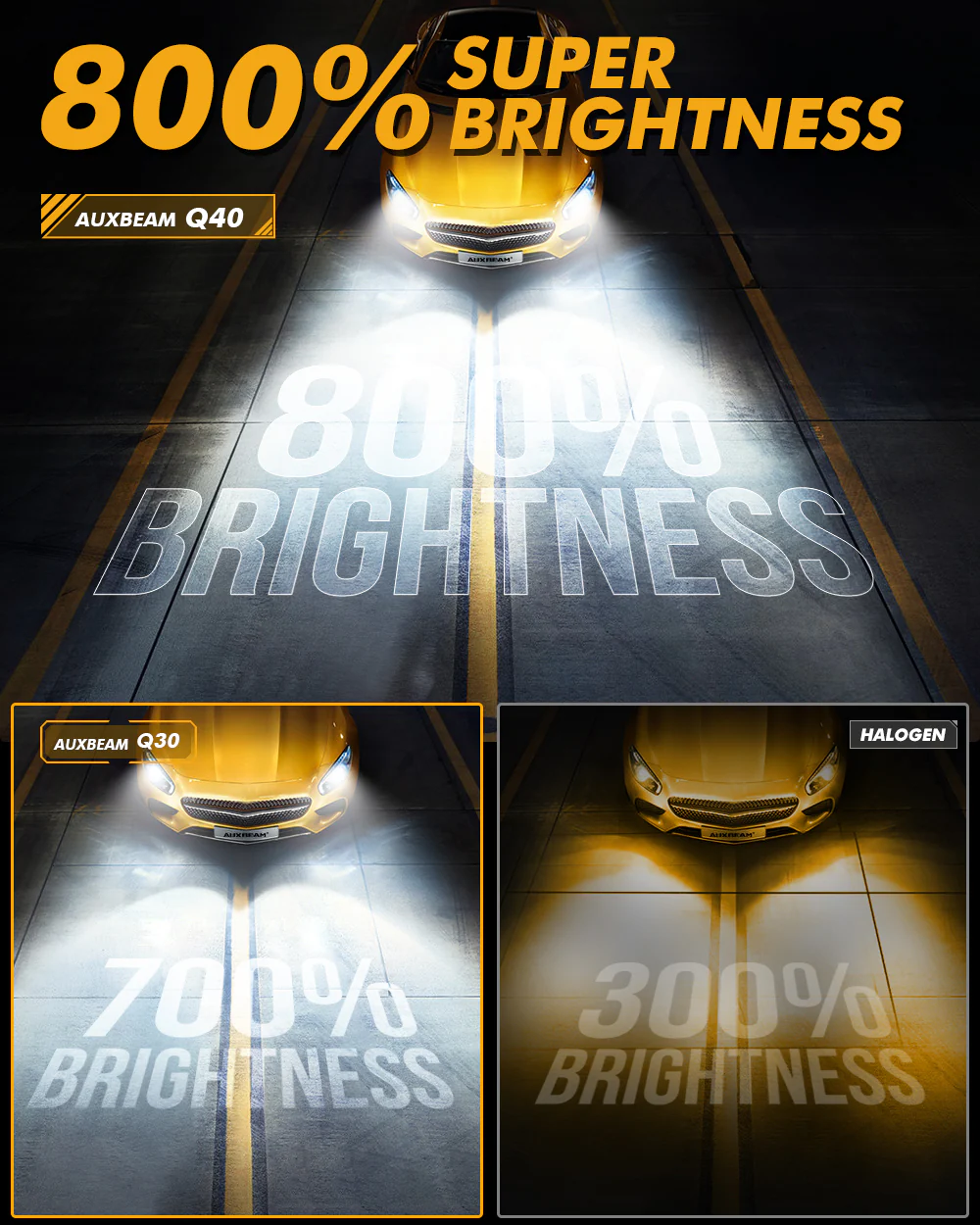 Q40 Led Insert Q40 SERIES 120W 30000 Lumens LED Headlight Bulb