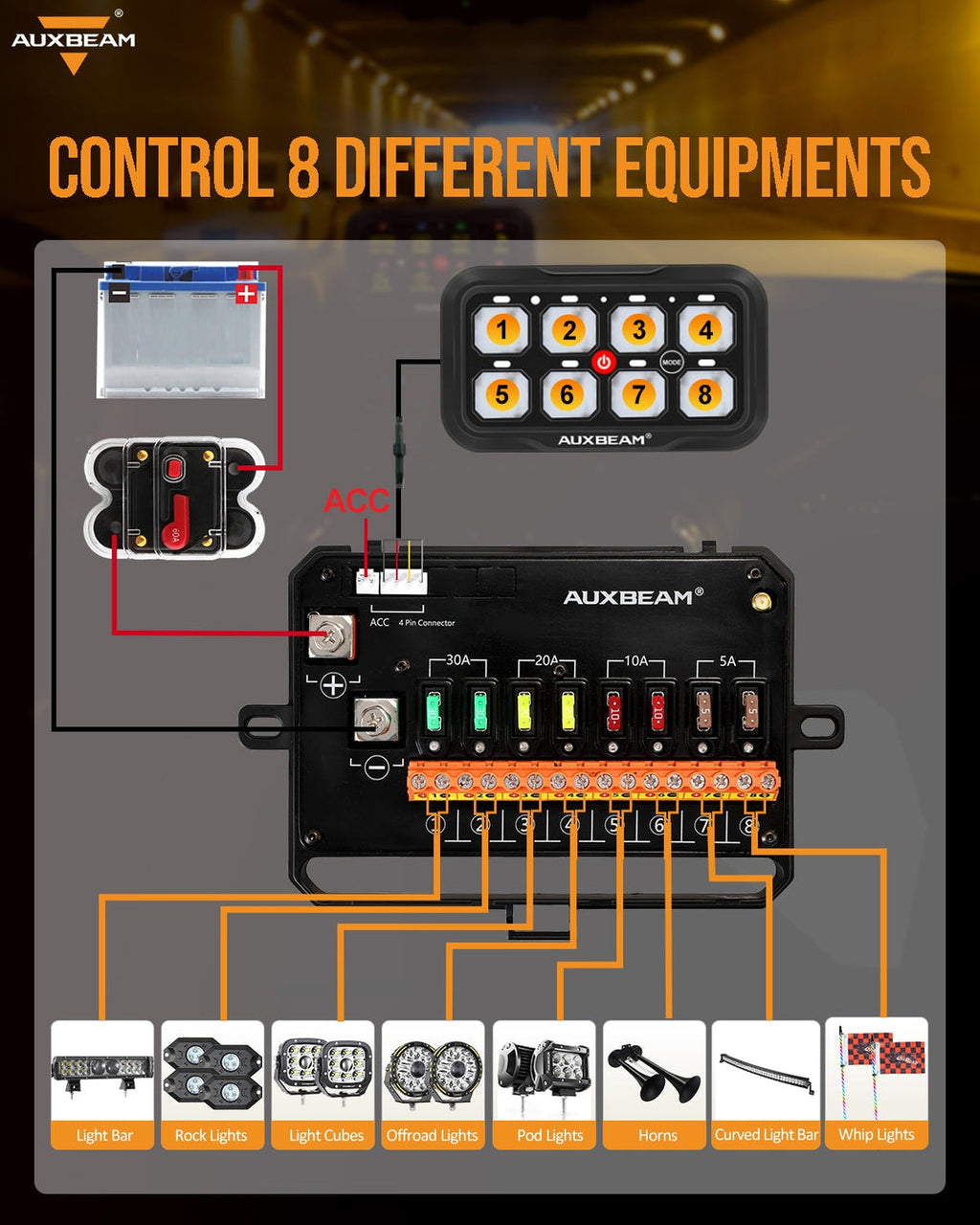 Remote Control Switch Panel Rcsp Idt RC Series RA/RB84 Switch Panel with Remote Control(One-Sided Outlet)