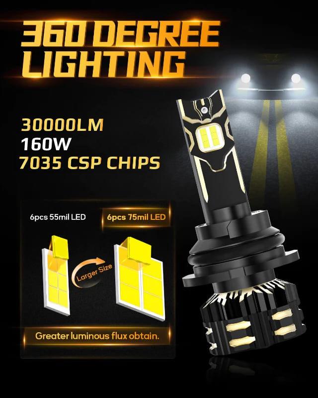 GX Pro Series 160W 30000LM H1 & H3 Light Bulb