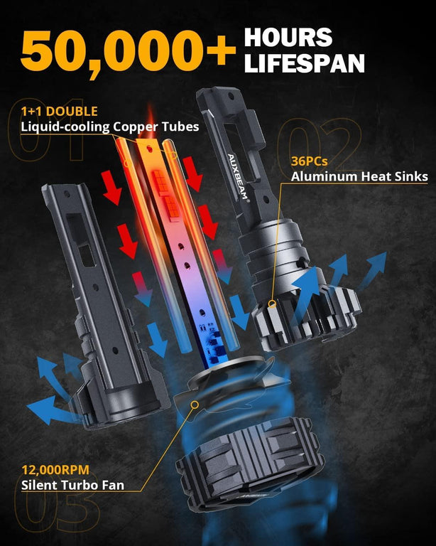 F22 Series 110W 24000Lumens Light Bulb - AUXBEAM INDIA