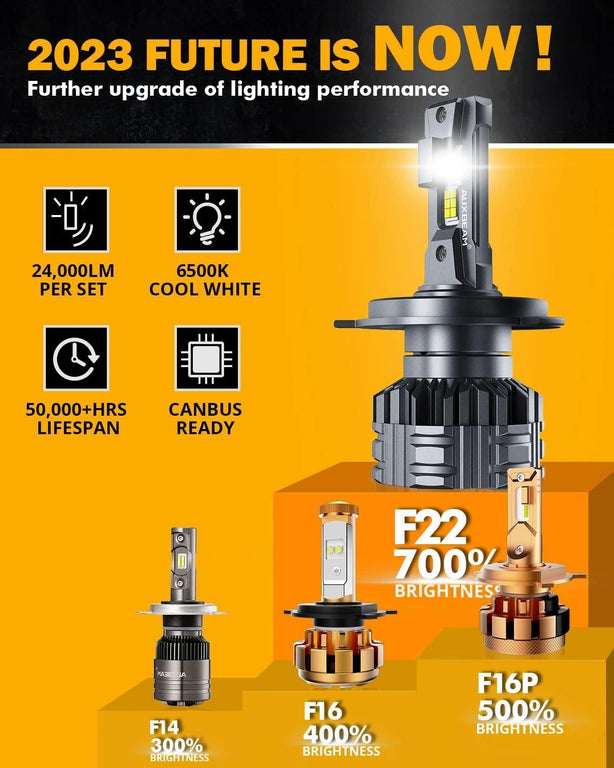 F22 Series 110W 24000Lumens Light Bulb - AUXBEAM INDIA