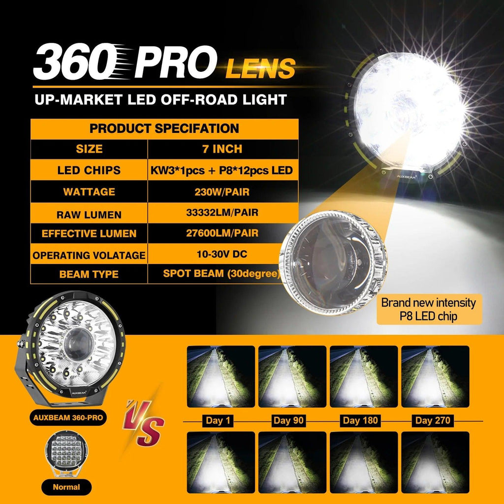 7 Inch 230W 360-PRO Lens LED Driving Lights - AUXBEAM INDIA