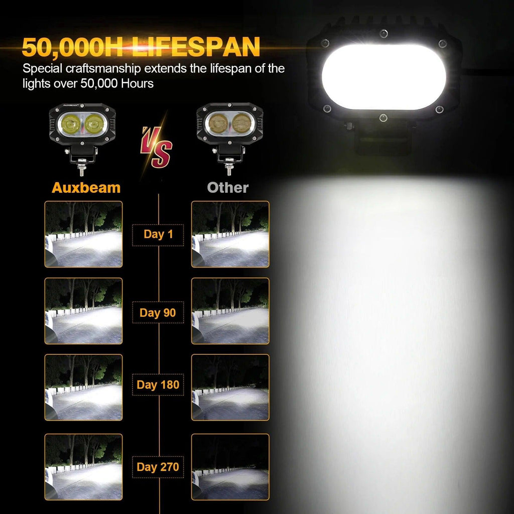 4 Inch 30W Square LED 6000K Spot/Flood Beam White LED Pod Lights - AUXBEAM INDIA