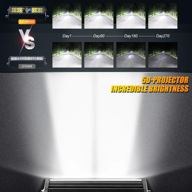Brightness comparison of the Auxbeam 5D-PRO light bar against a generic light bar over 270 days of use